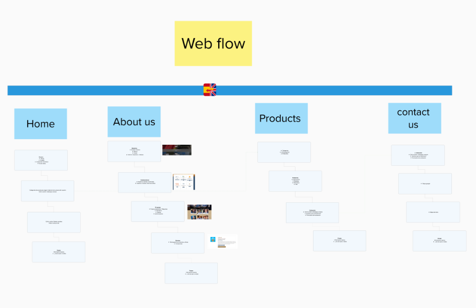 Web Flow